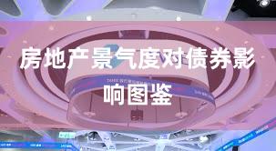 房地产景气度对债券影响图鉴